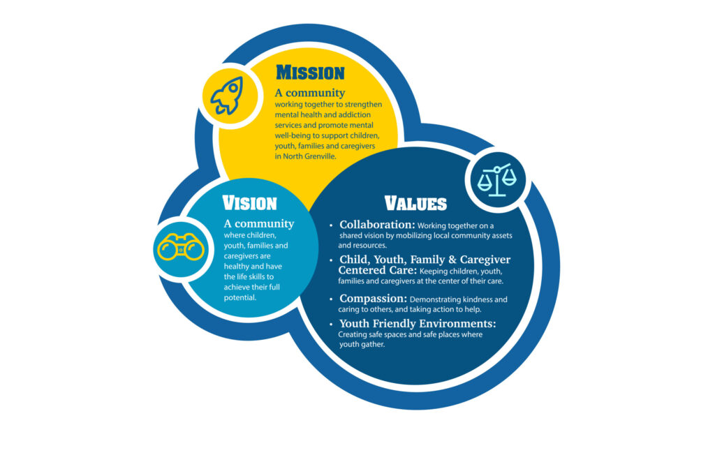 WAY Mission Vision Values
